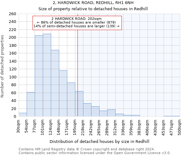 2, HARDWICK ROAD, REDHILL, RH1 6NH: Size of property relative to detached houses in Redhill