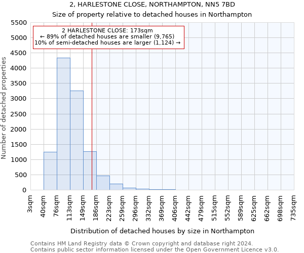 2, HARLESTONE CLOSE, NORTHAMPTON, NN5 7BD: Size of property relative to detached houses in Northampton