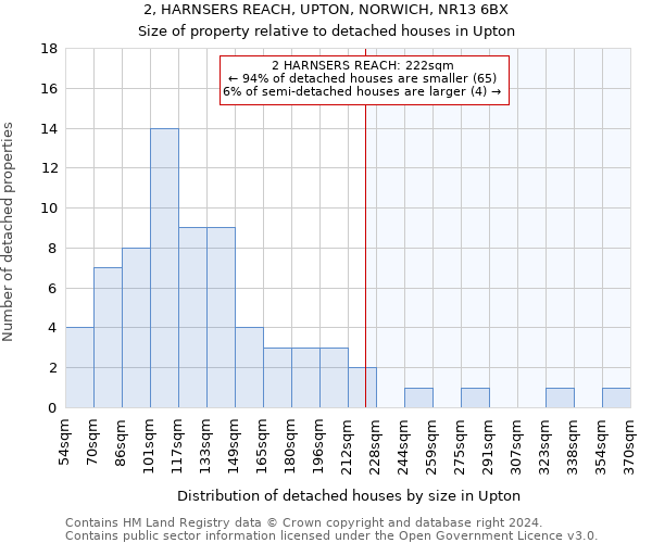 2, HARNSERS REACH, UPTON, NORWICH, NR13 6BX: Size of property relative to detached houses in Upton