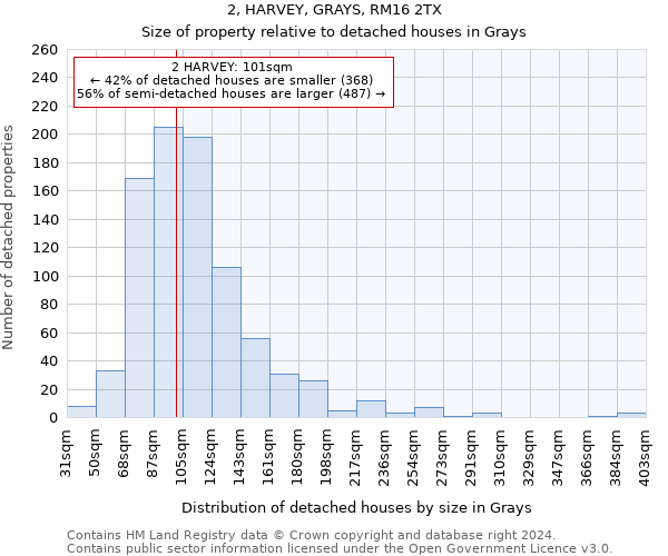 2, HARVEY, GRAYS, RM16 2TX: Size of property relative to detached houses in Grays