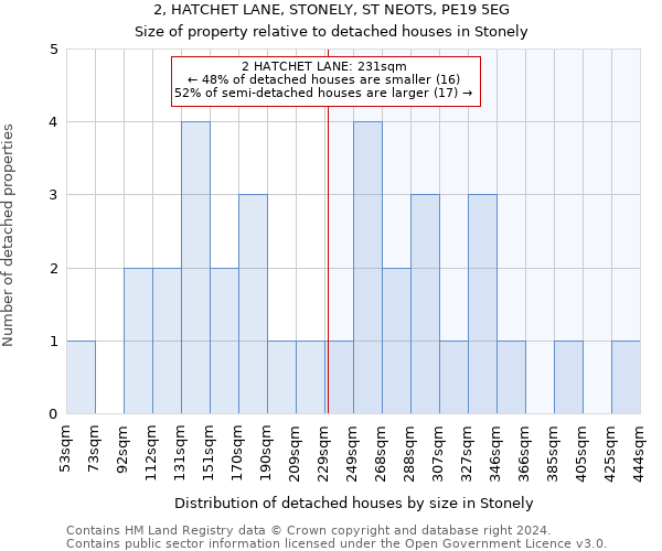 2, HATCHET LANE, STONELY, ST NEOTS, PE19 5EG: Size of property relative to detached houses in Stonely