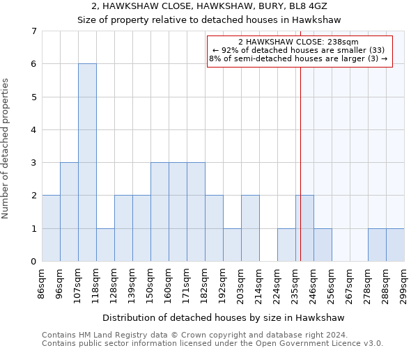 2, HAWKSHAW CLOSE, HAWKSHAW, BURY, BL8 4GZ: Size of property relative to detached houses in Hawkshaw