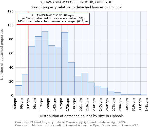 2, HAWKSHAW CLOSE, LIPHOOK, GU30 7DF: Size of property relative to detached houses in Liphook