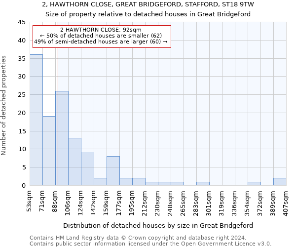 2, HAWTHORN CLOSE, GREAT BRIDGEFORD, STAFFORD, ST18 9TW: Size of property relative to detached houses in Great Bridgeford