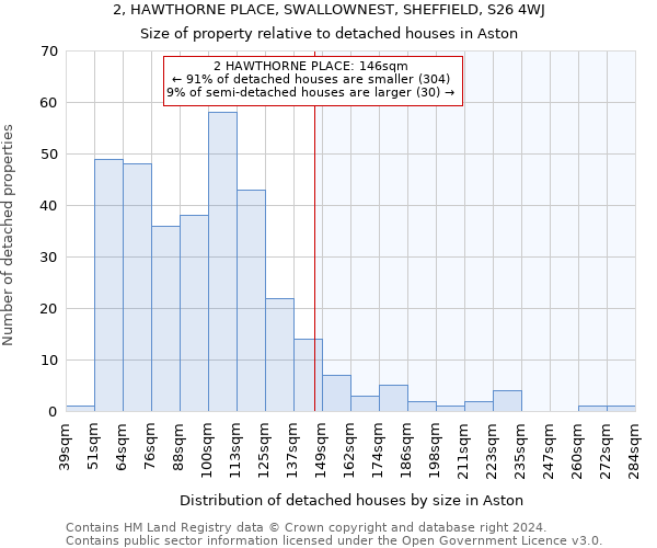 2, HAWTHORNE PLACE, SWALLOWNEST, SHEFFIELD, S26 4WJ: Size of property relative to detached houses in Aston