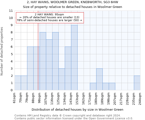 2, HAY WAINS, WOOLMER GREEN, KNEBWORTH, SG3 6HW: Size of property relative to detached houses in Woolmer Green