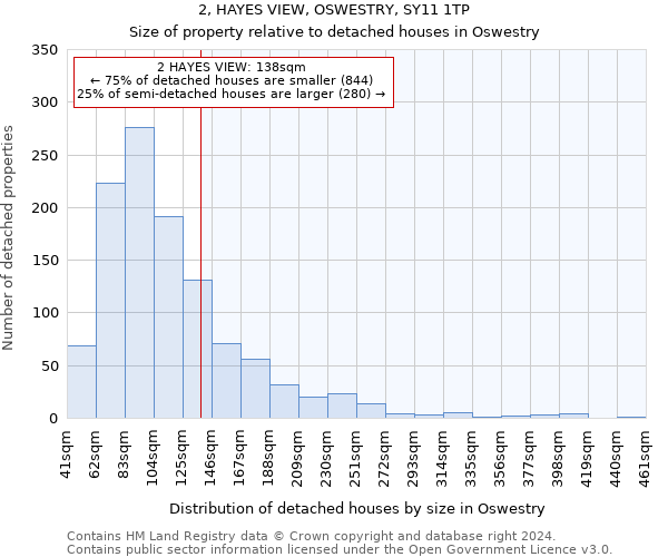 2, HAYES VIEW, OSWESTRY, SY11 1TP: Size of property relative to detached houses in Oswestry