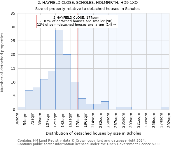 2, HAYFIELD CLOSE, SCHOLES, HOLMFIRTH, HD9 1XQ: Size of property relative to detached houses in Scholes