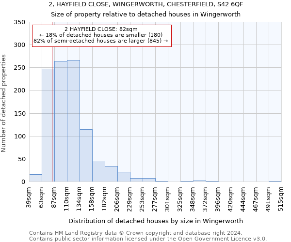 2, HAYFIELD CLOSE, WINGERWORTH, CHESTERFIELD, S42 6QF: Size of property relative to detached houses in Wingerworth