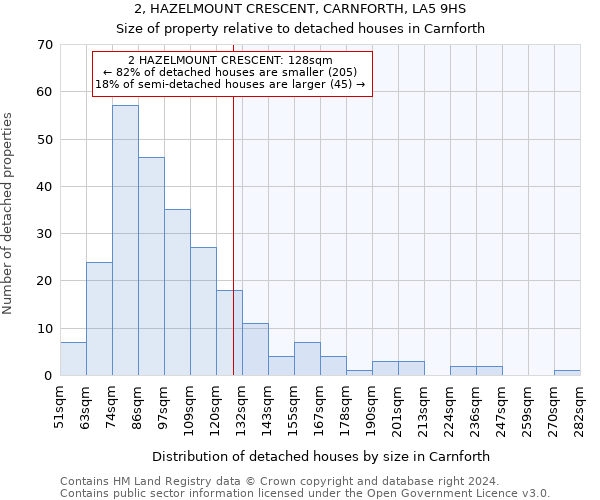 2, HAZELMOUNT CRESCENT, CARNFORTH, LA5 9HS: Size of property relative to detached houses in Carnforth