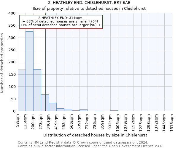 2, HEATHLEY END, CHISLEHURST, BR7 6AB: Size of property relative to detached houses in Chislehurst