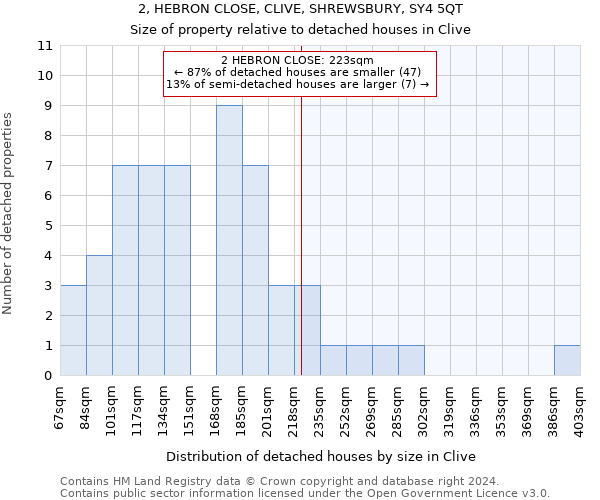 2, HEBRON CLOSE, CLIVE, SHREWSBURY, SY4 5QT: Size of property relative to detached houses in Clive