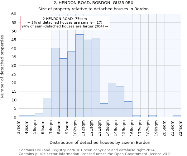 2, HENDON ROAD, BORDON, GU35 0BX: Size of property relative to detached houses in Bordon