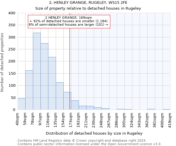 2, HENLEY GRANGE, RUGELEY, WS15 2FE: Size of property relative to detached houses in Rugeley