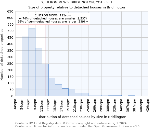 2, HERON MEWS, BRIDLINGTON, YO15 3LH: Size of property relative to detached houses in Bridlington