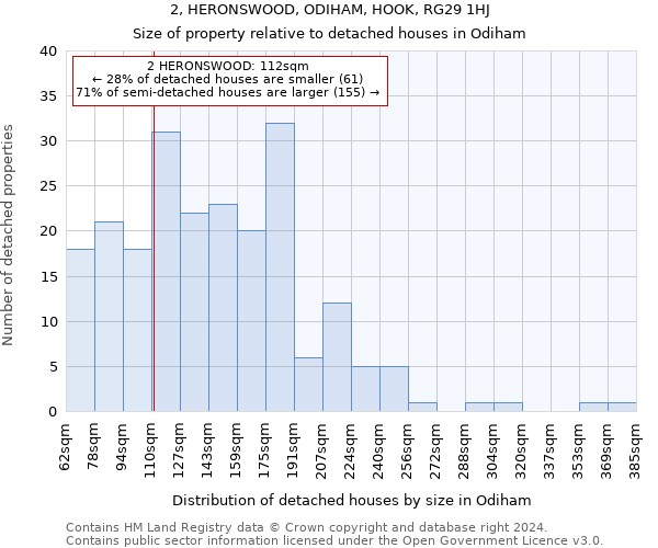 2, HERONSWOOD, ODIHAM, HOOK, RG29 1HJ: Size of property relative to detached houses in Odiham