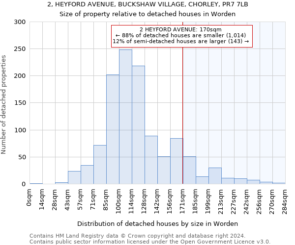 2, HEYFORD AVENUE, BUCKSHAW VILLAGE, CHORLEY, PR7 7LB: Size of property relative to detached houses in Worden