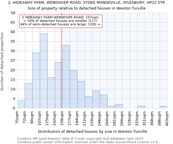 2, HIDEAWAY FARM, WENDOVER ROAD, STOKE MANDEVILLE, AYLESBURY, HP22 5TR: Size of property relative to detached houses in Weston Turville