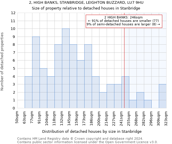 2, HIGH BANKS, STANBRIDGE, LEIGHTON BUZZARD, LU7 9HU: Size of property relative to detached houses in Stanbridge