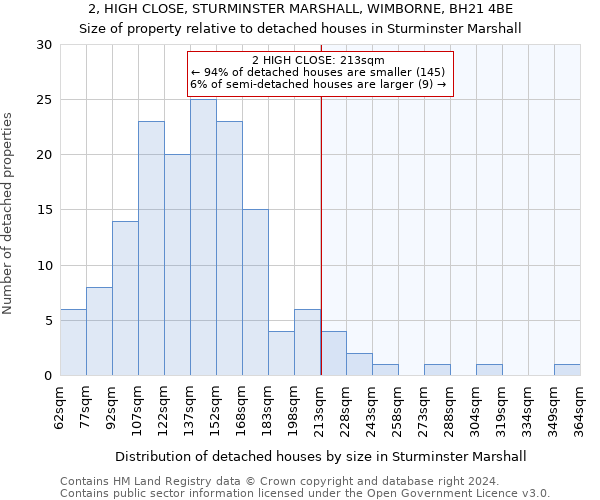 2, HIGH CLOSE, STURMINSTER MARSHALL, WIMBORNE, BH21 4BE: Size of property relative to detached houses in Sturminster Marshall