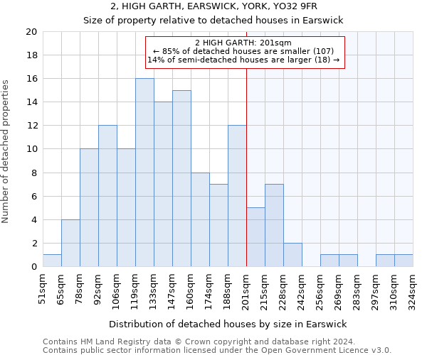 2, HIGH GARTH, EARSWICK, YORK, YO32 9FR: Size of property relative to detached houses in Earswick