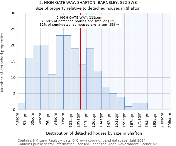 2, HIGH GATE WAY, SHAFTON, BARNSLEY, S72 8WB: Size of property relative to detached houses in Shafton