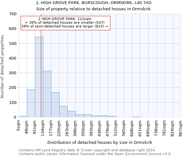 2, HIGH GROVE PARK, BURSCOUGH, ORMSKIRK, L40 7AD: Size of property relative to detached houses in Ormskirk