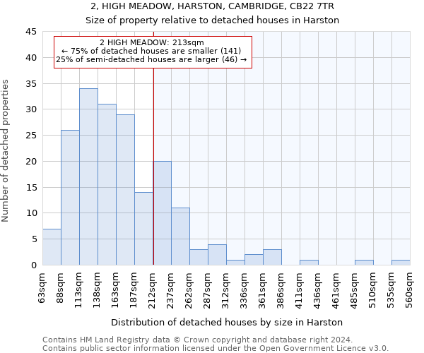 2, HIGH MEADOW, HARSTON, CAMBRIDGE, CB22 7TR: Size of property relative to detached houses in Harston