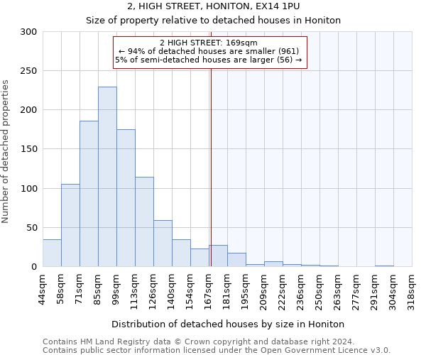 2, HIGH STREET, HONITON, EX14 1PU: Size of property relative to detached houses in Honiton