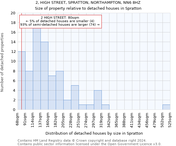 2, HIGH STREET, SPRATTON, NORTHAMPTON, NN6 8HZ: Size of property relative to detached houses in Spratton