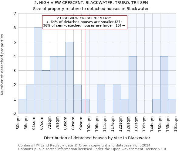 2, HIGH VIEW CRESCENT, BLACKWATER, TRURO, TR4 8EN: Size of property relative to detached houses in Blackwater