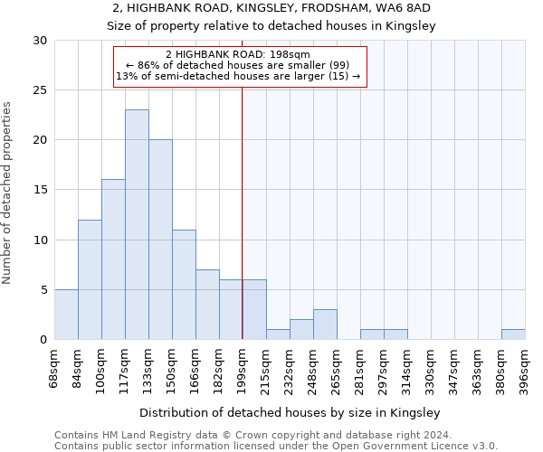 2, HIGHBANK ROAD, KINGSLEY, FRODSHAM, WA6 8AD: Size of property relative to detached houses in Kingsley