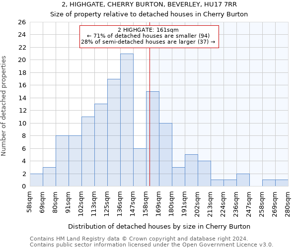 2, HIGHGATE, CHERRY BURTON, BEVERLEY, HU17 7RR: Size of property relative to detached houses in Cherry Burton