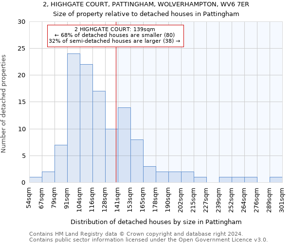 2, HIGHGATE COURT, PATTINGHAM, WOLVERHAMPTON, WV6 7ER: Size of property relative to detached houses in Pattingham