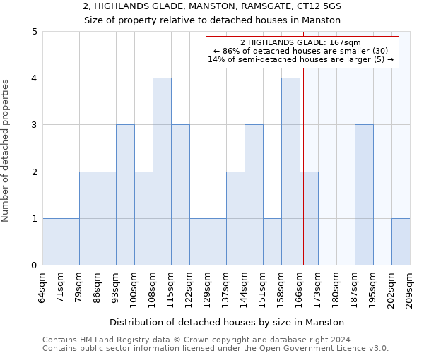 2, HIGHLANDS GLADE, MANSTON, RAMSGATE, CT12 5GS: Size of property relative to detached houses in Manston