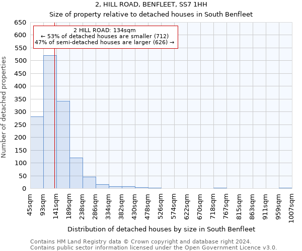 2, HILL ROAD, BENFLEET, SS7 1HH: Size of property relative to detached houses in South Benfleet