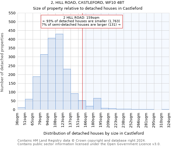 2, HILL ROAD, CASTLEFORD, WF10 4BT: Size of property relative to detached houses in Castleford