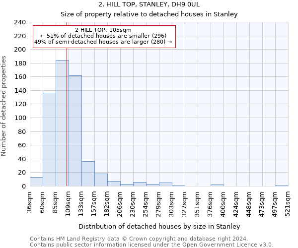 2, HILL TOP, STANLEY, DH9 0UL: Size of property relative to detached houses in Stanley