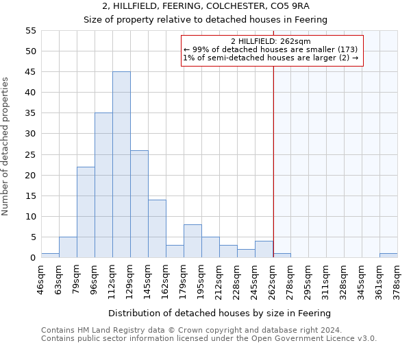 2, HILLFIELD, FEERING, COLCHESTER, CO5 9RA: Size of property relative to detached houses in Feering