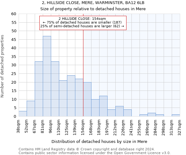 2, HILLSIDE CLOSE, MERE, WARMINSTER, BA12 6LB: Size of property relative to detached houses in Mere