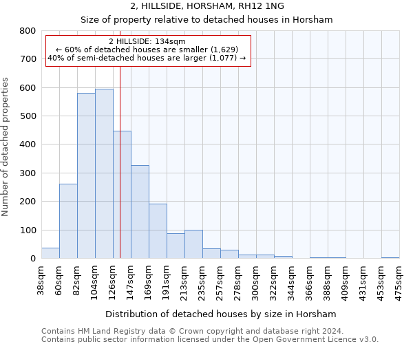 2, HILLSIDE, HORSHAM, RH12 1NG: Size of property relative to detached houses in Horsham