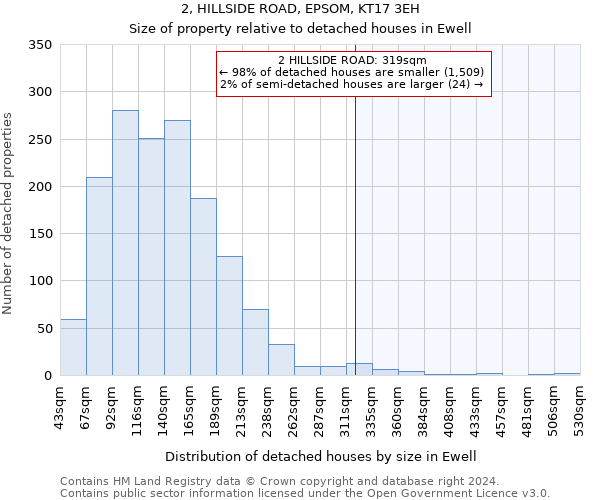 2, HILLSIDE ROAD, EPSOM, KT17 3EH: Size of property relative to detached houses in Ewell