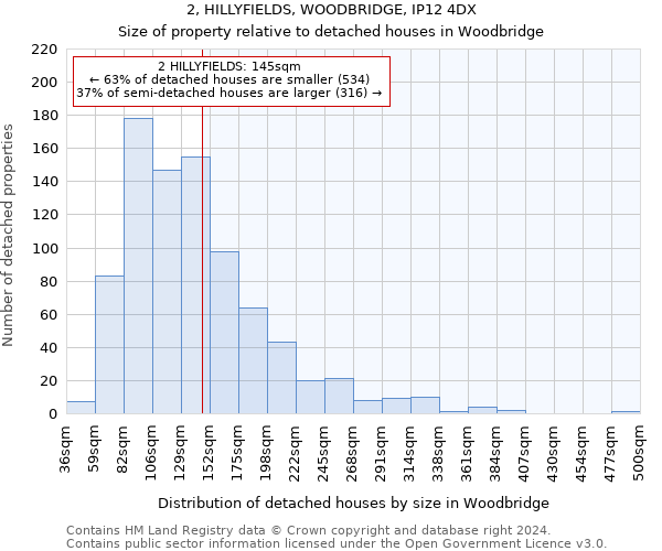 2, HILLYFIELDS, WOODBRIDGE, IP12 4DX: Size of property relative to detached houses in Woodbridge