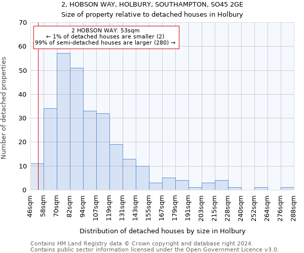 2, HOBSON WAY, HOLBURY, SOUTHAMPTON, SO45 2GE: Size of property relative to detached houses in Holbury