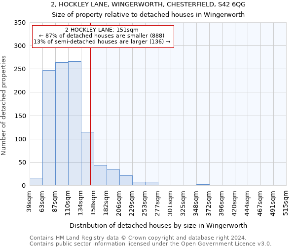 2, HOCKLEY LANE, WINGERWORTH, CHESTERFIELD, S42 6QG: Size of property relative to detached houses in Wingerworth