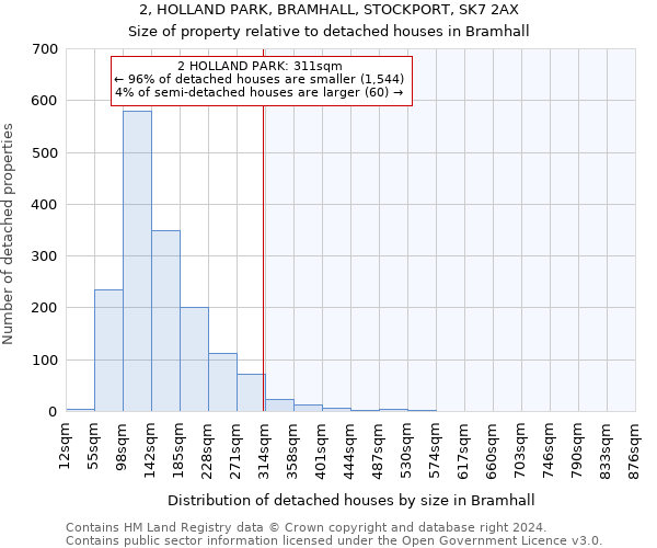 2, HOLLAND PARK, BRAMHALL, STOCKPORT, SK7 2AX: Size of property relative to detached houses in Bramhall