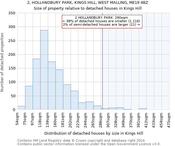 2, HOLLANDBURY PARK, KINGS HILL, WEST MALLING, ME19 4BZ: Size of property relative to detached houses in Kings Hill