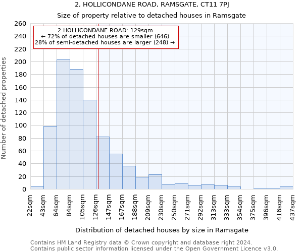 2, HOLLICONDANE ROAD, RAMSGATE, CT11 7PJ: Size of property relative to detached houses in Ramsgate