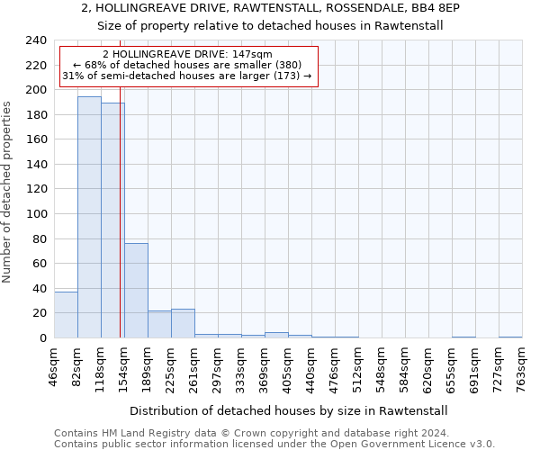 2, HOLLINGREAVE DRIVE, RAWTENSTALL, ROSSENDALE, BB4 8EP: Size of property relative to detached houses in Rawtenstall