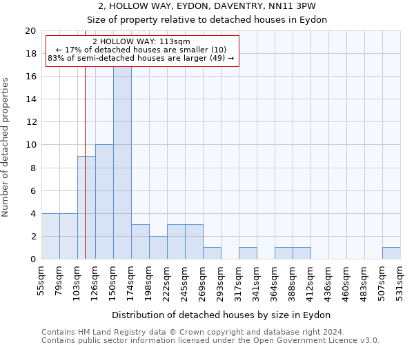 2, HOLLOW WAY, EYDON, DAVENTRY, NN11 3PW: Size of property relative to detached houses in Eydon